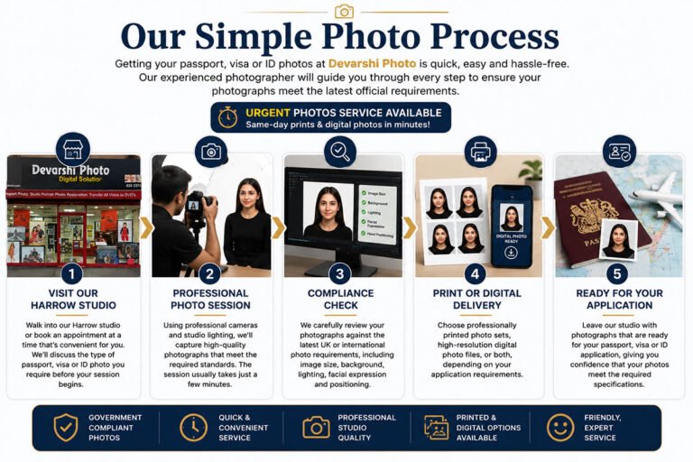 Visa Passport ID Photos in Harrow Professional Visa, Passport & ID Photos in Harrow